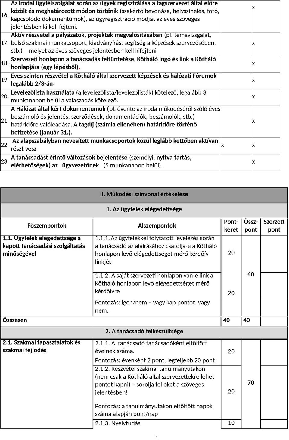 belső szakmai munkacsoport, kiadványírás, segítség a képzések szervezésében, stb.