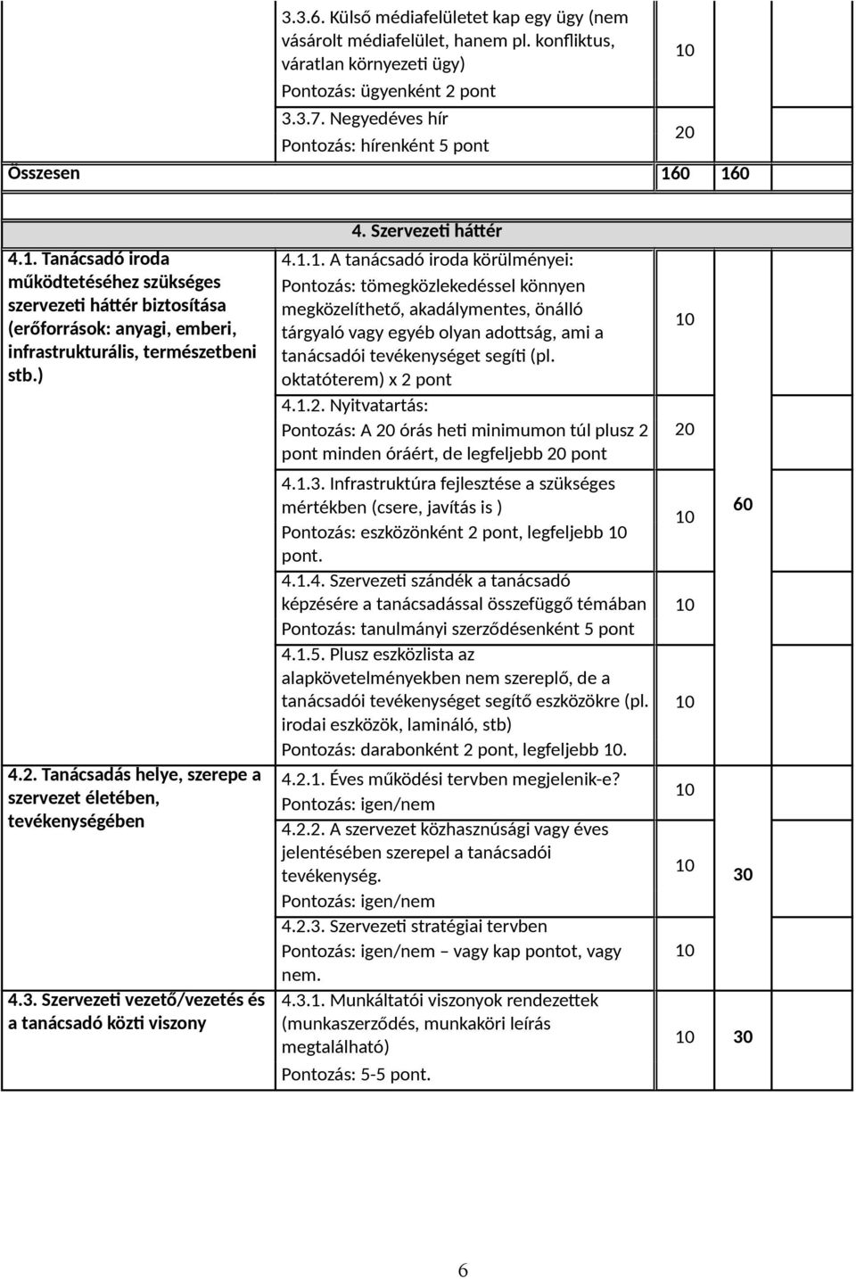 ) 4.2. Tanácsadás helye, szerepe a szervezet életében, tevékenységében 4.3. Szervezeti vezető/vezetés és a tanácsadó közti viszony 4. Szervezeti háttér 4.1.