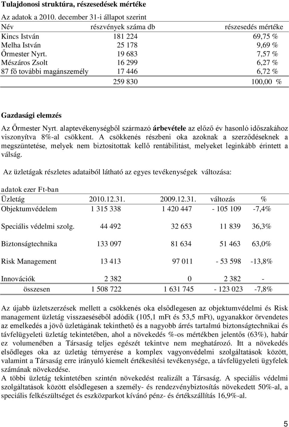 19 683 7,57 % Mészáros Zsolt 16 299 6,27 % 87 fő további magánszemély 17 446 6,72 % 259 830 100,00 % Gazdasági elemzés Az Őrmester Nyrt.