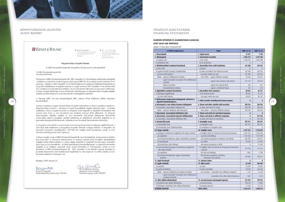 Government securities 4 706 312 2 691 208 a) forgatási célú a) for resale 4 706 312 2 691 208 b) befektetési célú b) for investment 3. Hitelintézetekkel szembeni követelések 3.