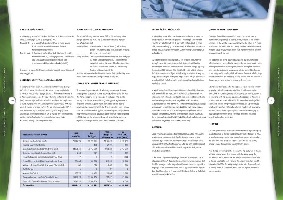 2003 to mutat. A Klíringtagok száma az év végén 57 volt. changes between the years.