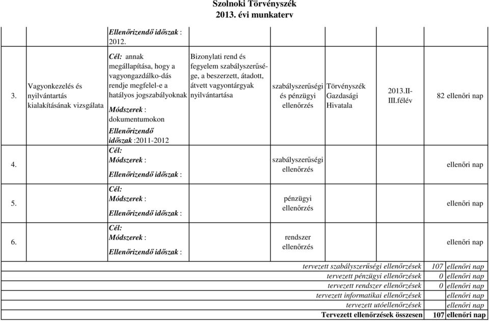 Ellenőrizendő időszak :2011-2012 Cél: Ellenőrizendő időszak : Bizonylati rend és fegyelem szabályszerűsége, a beszerzett, átadott, átvett vagyontárgyak nyilvántartása