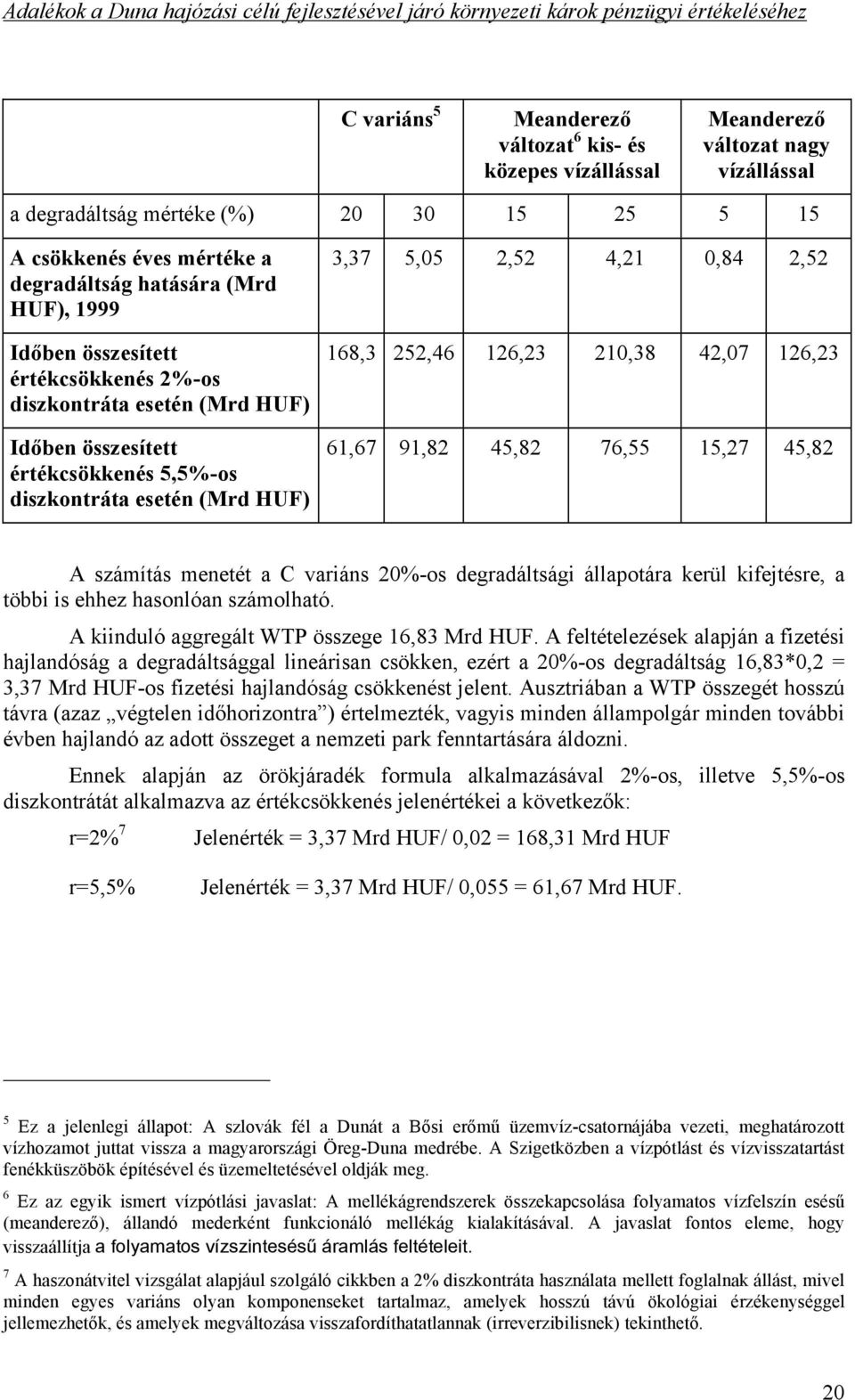 ben összesített értékcsökkenés 2%-os diszkontráta esetén () Id!