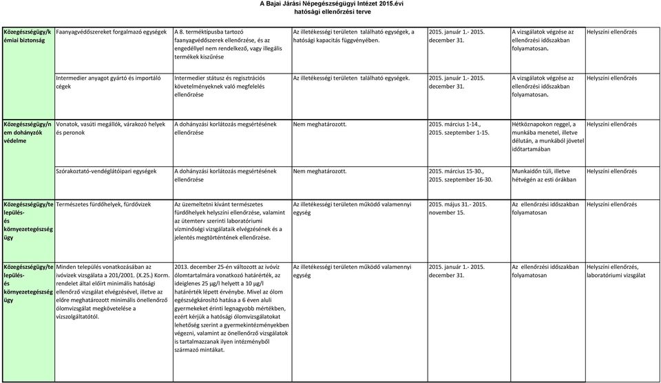 január 1.- 2015. Intermedier anyagot gyártó és importáló cégek Intermedier státusz és regisztrációs követelményeknek való megfelelés Az illetékességi területen található egységek. 2015. január 1.