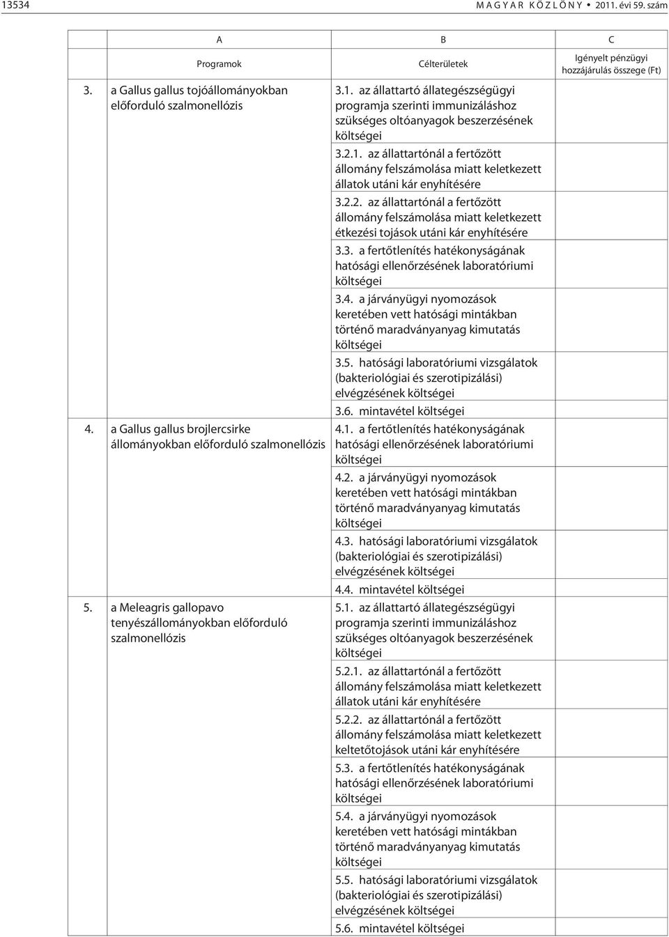 az állattartó állategészségügyi programja szerinti immunizáláshoz szükséges oltóanyagok beszerzésének 3.2.1. az állattartónál a fertõzött állatok utáni kár enyhítésére 3.2.2. az állattartónál a fertõzött étkezési tojások utáni kár enyhítésére 3.