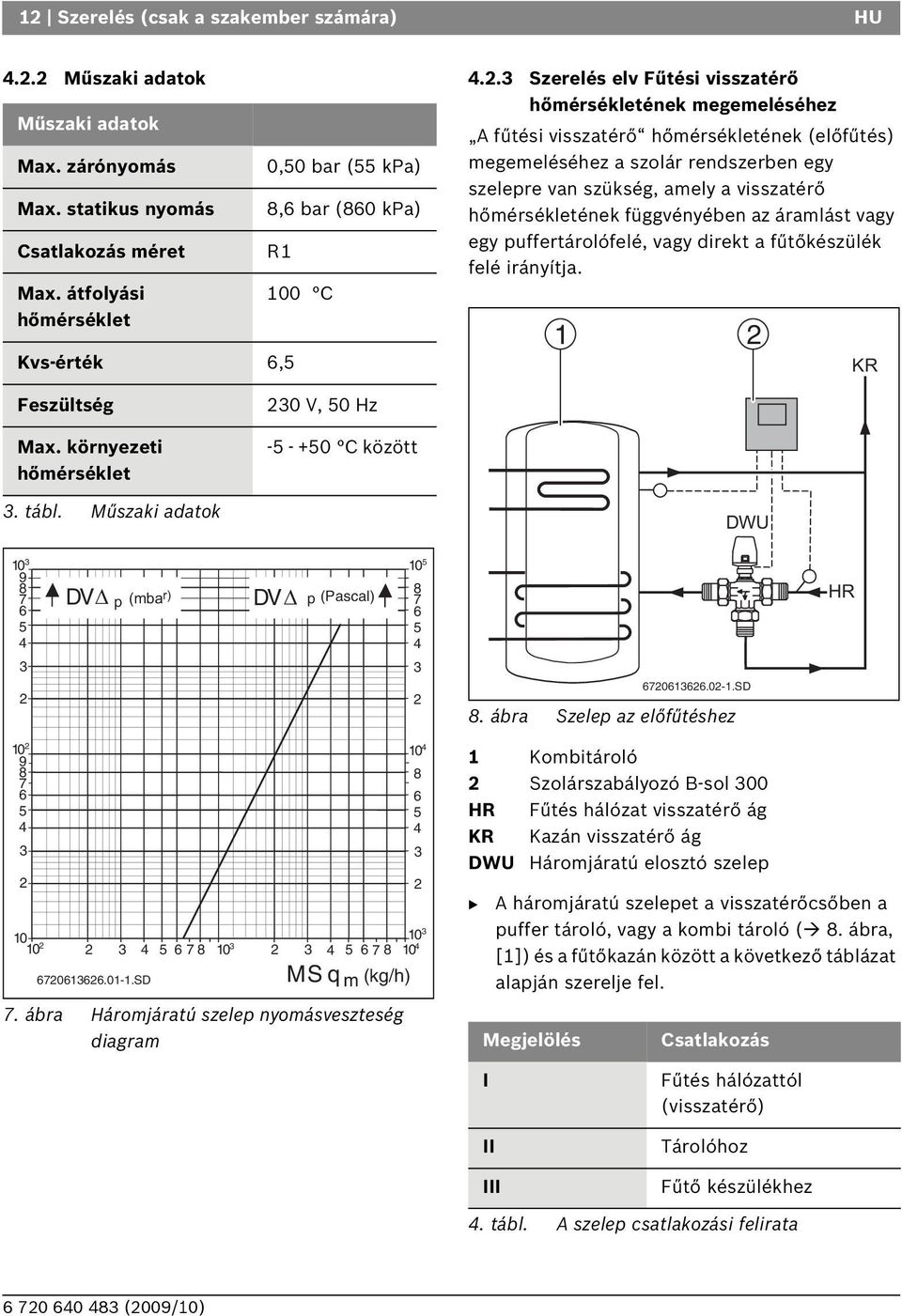 3 Szerelés elv Fűtési visszatérő hőmérsékletének megemeléséhez A fűtési visszatérő hőmérsékletének (előfűtés) megemeléséhez a szolár rendszerben egy szelepre van szükség, amely a visszatérő