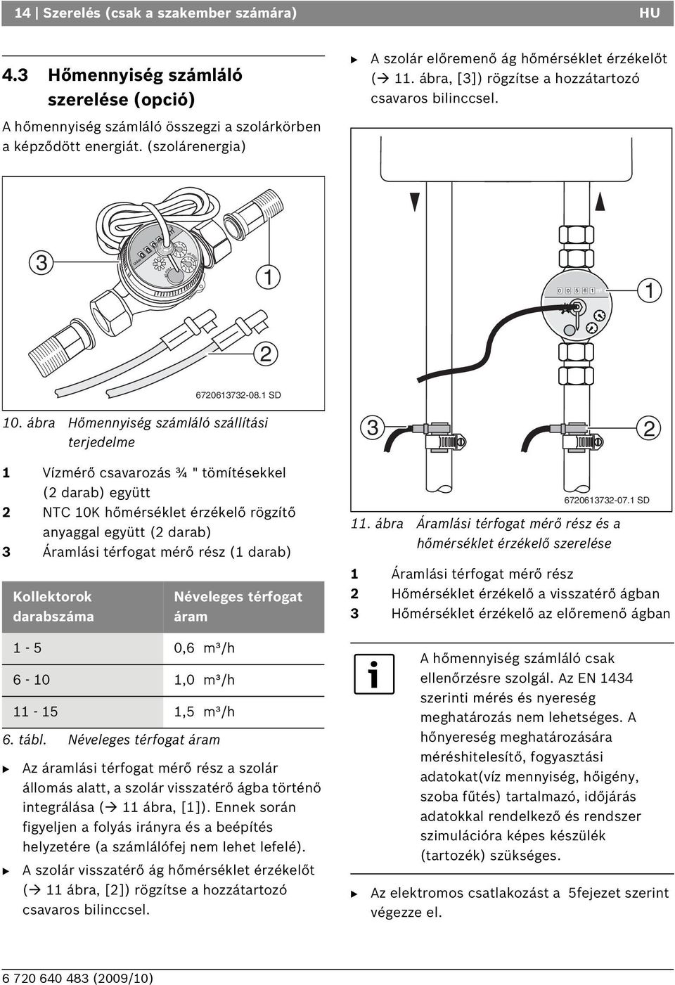 ábra Hőmennyiség számláló szállítási terjedelme 3 2 1 Vízmérő csavarozás ¾ " tömítésekkel (2 darab) együtt 2 NTC 10K hőmérséklet érzékelő rögzítő anyaggal együtt (2 darab) 3 Áramlási térfogat mérő