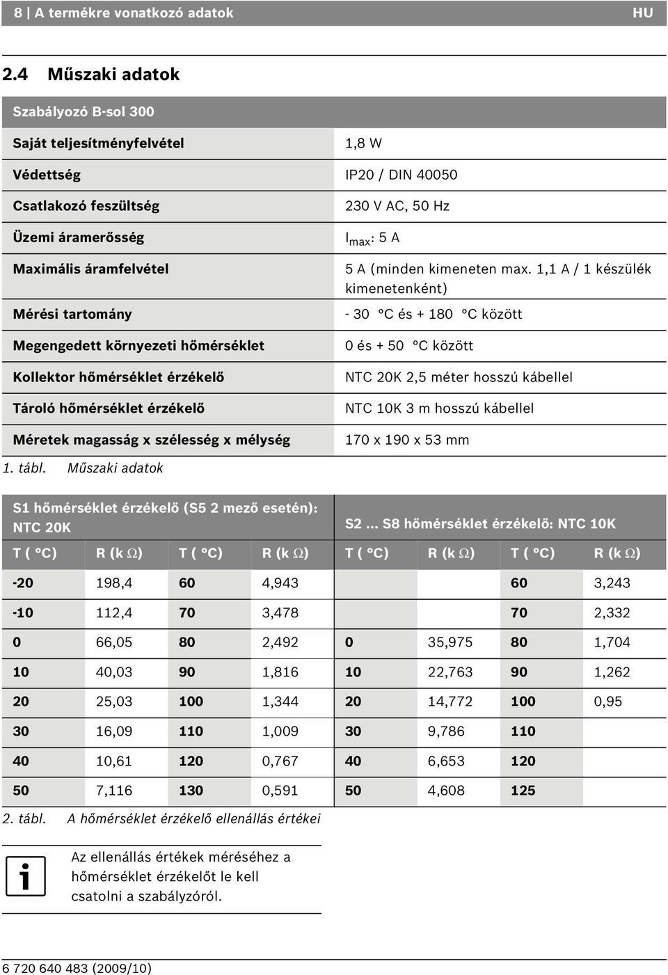 hőmérséklet Kollektor hőmérséklet érzékelő Tároló hőmérséklet érzékelő Méretek magasság x szélesség x mélység 230 V AC, 50 Hz I max : 5 A 5 A (minden kimeneten max.