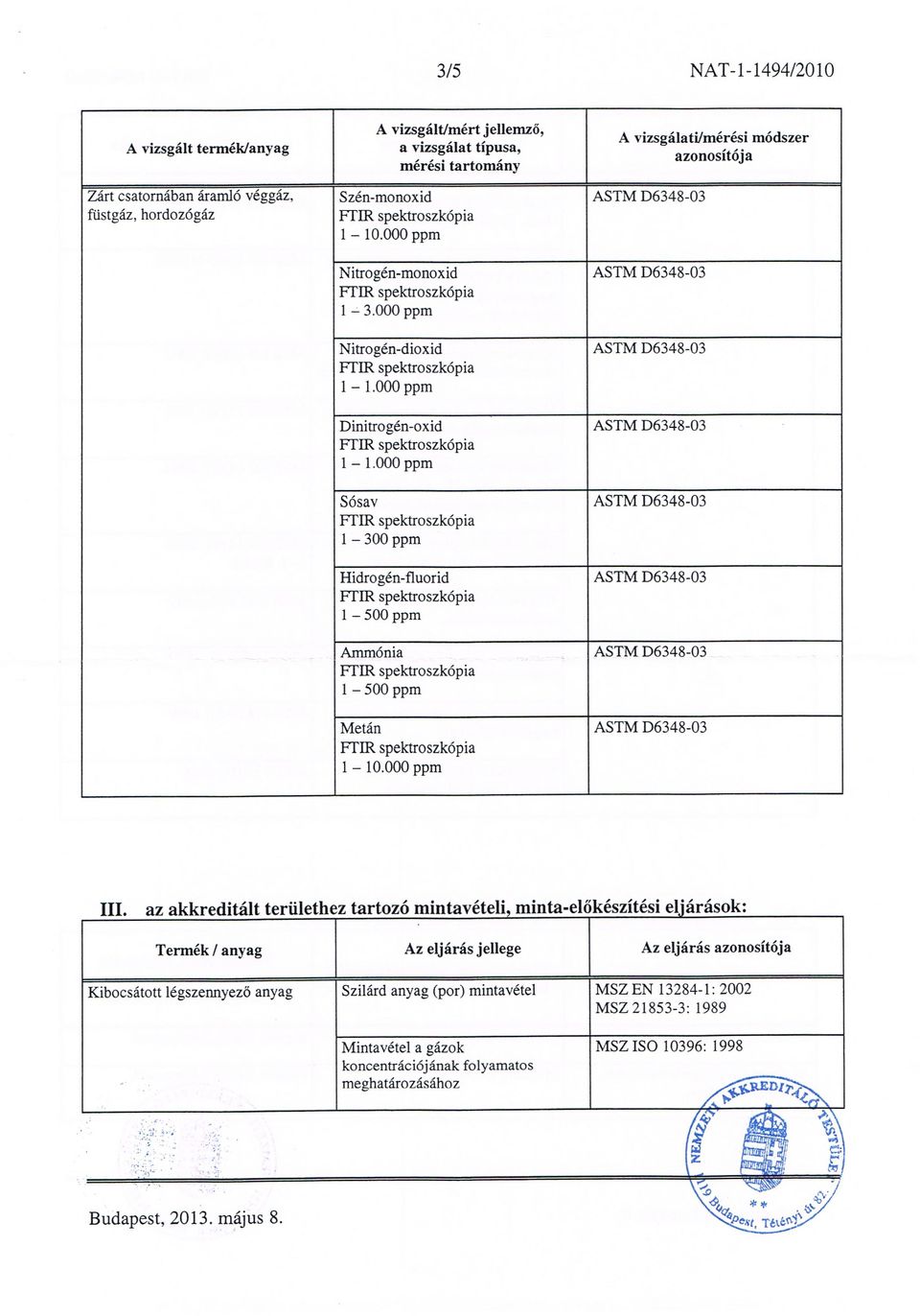 000ppm Dinitrogén-oxid ASTM D6348-03 FTLR spektroszkópia 1 1.