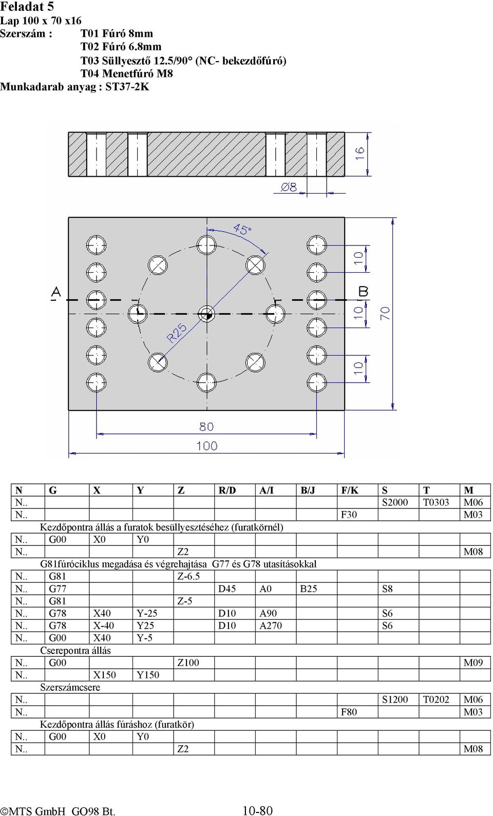 . F30 M03 Kezdőpontra állás a furatok besüllyesztéséhez (furatkörnél) N.. G00 X0 Y0 N.. Z2 M08 G81fúróciklus megadása és végrehajtása G77 és G78 utasításokkal N.