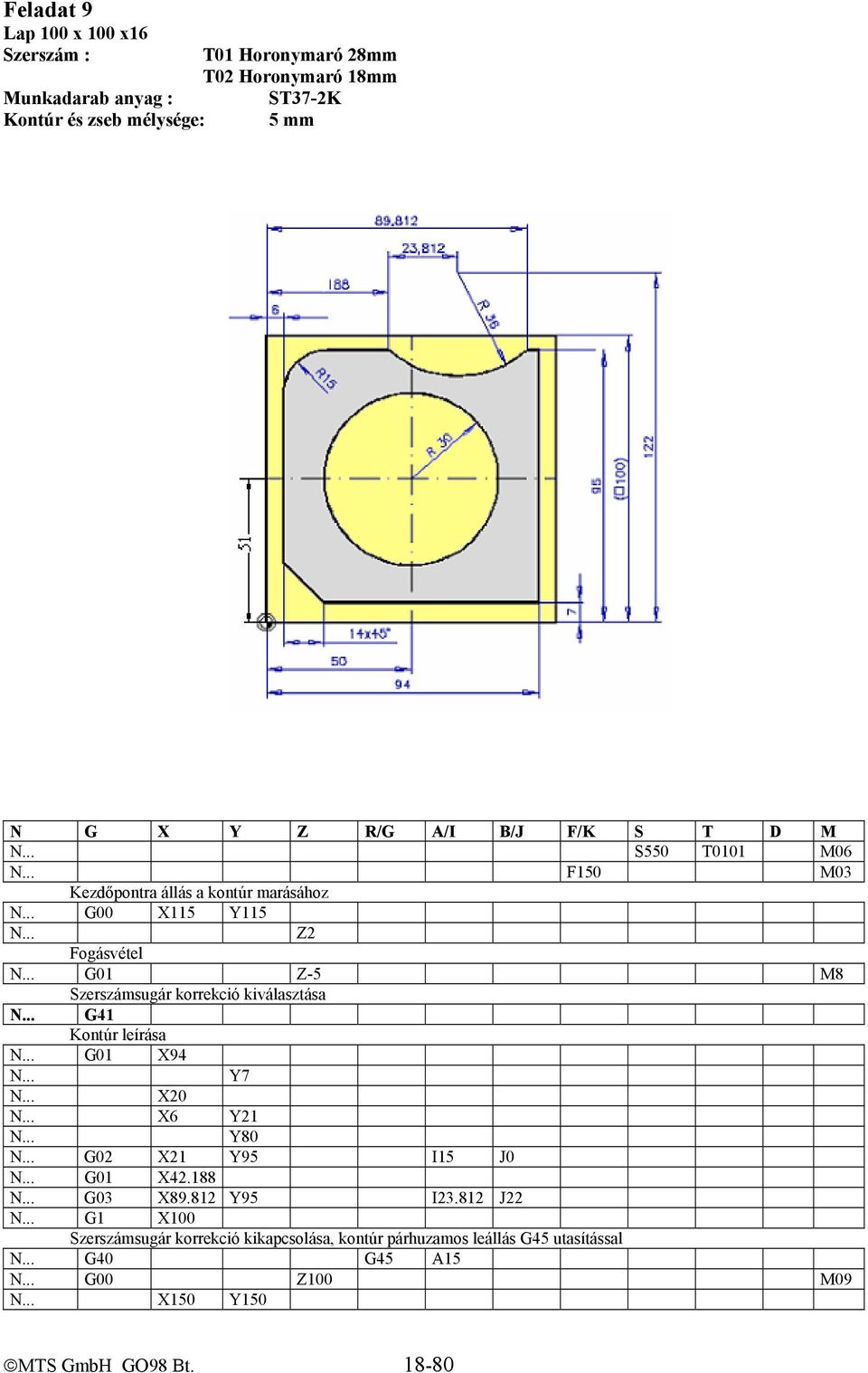 Szerszámsugár korrekció kiválasztása G41 Kontúr leírása G01 X94 Y7 X20 X6 Y21 Y80 G02 X21 Y95 I15 J0 G01 X42.188 G03 X89.812 Y95 I23.