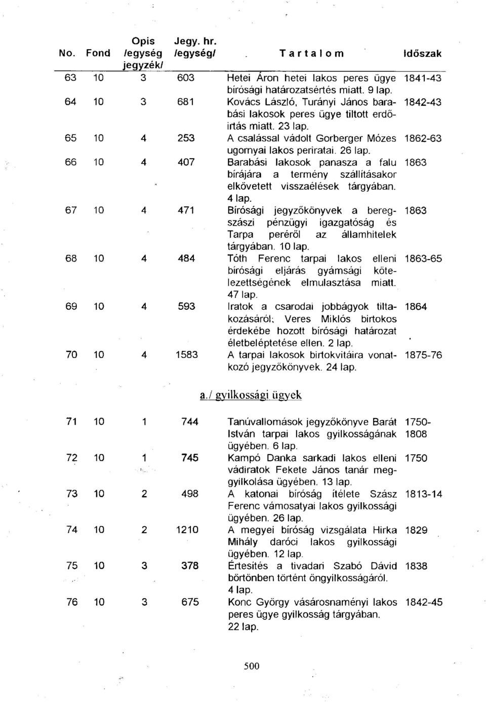 66 10 4 407 Barabási lakosok panasza a falu 1863 bírájára a termény szállításakor elkövetett visszaélések tárgyában. 4 lap.