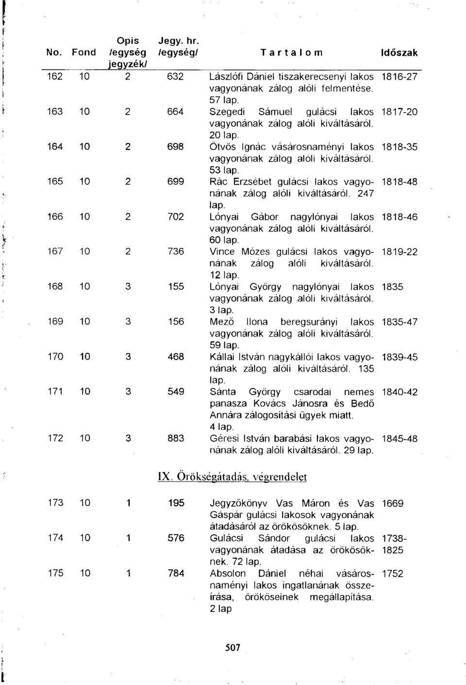 166 10 2 702 Lónyai Gábor nagylónyai lakos 1818-46 vagyonának zálog alóli kiváltásáról. 60 lap. 167 10 2 736 Vince Mózes gulácsi lakos vagyo- 1819-22 nának zálog alóli kiváltásáról. 12 lap.