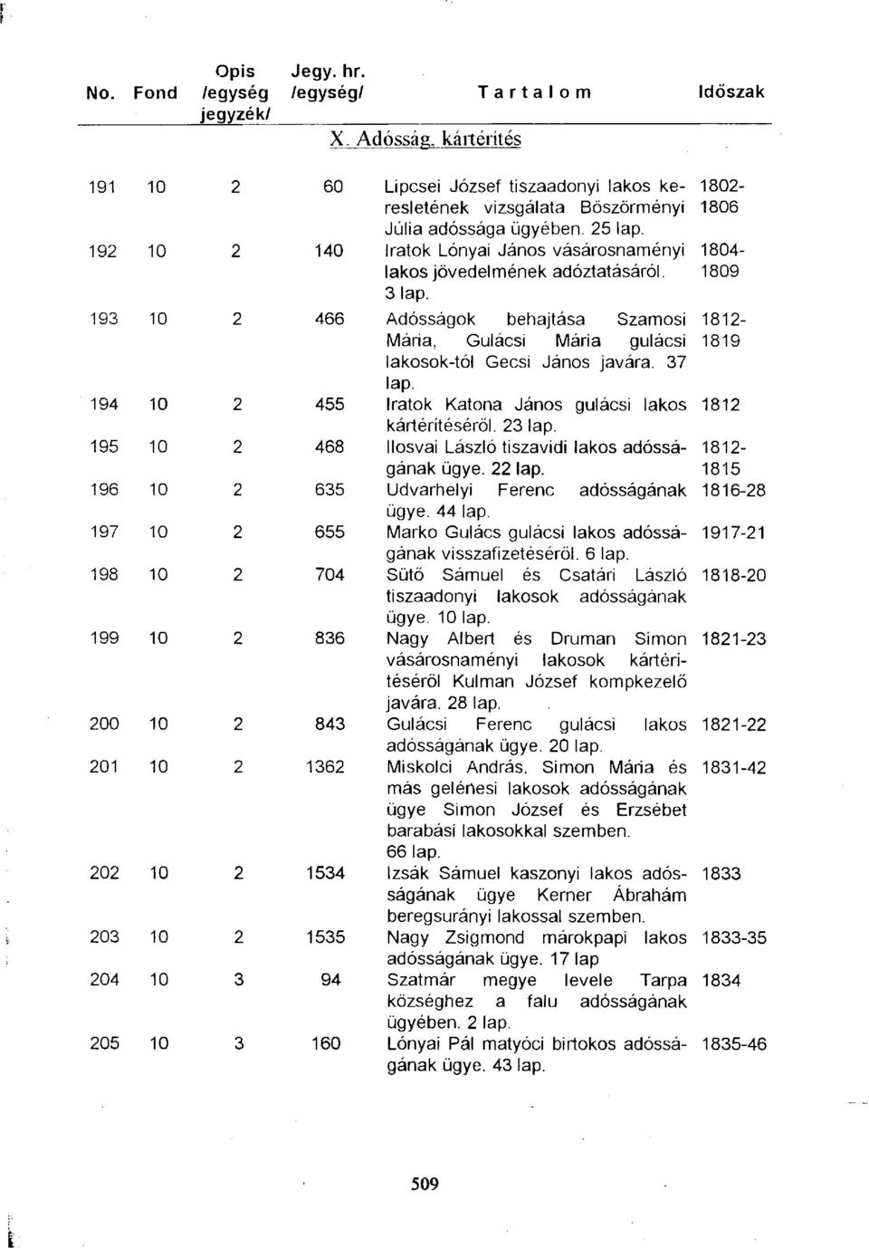 192 10 2 140 Iratok Lónyai János vásárosnaményi 1804- lakos jövedelmének adóztatásáról. 1809 3 lap.