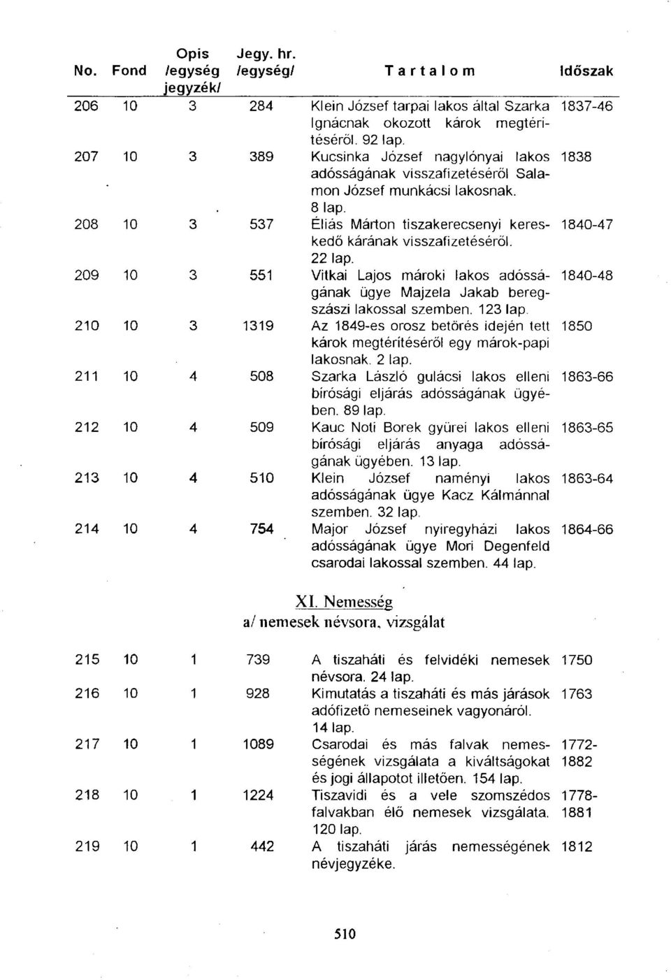 551 Vitkai Lajos mároki lakos adóssá- 1840-48 gának ügye Majzela Jakab beregszászi lakossal szemben. 123 lap.