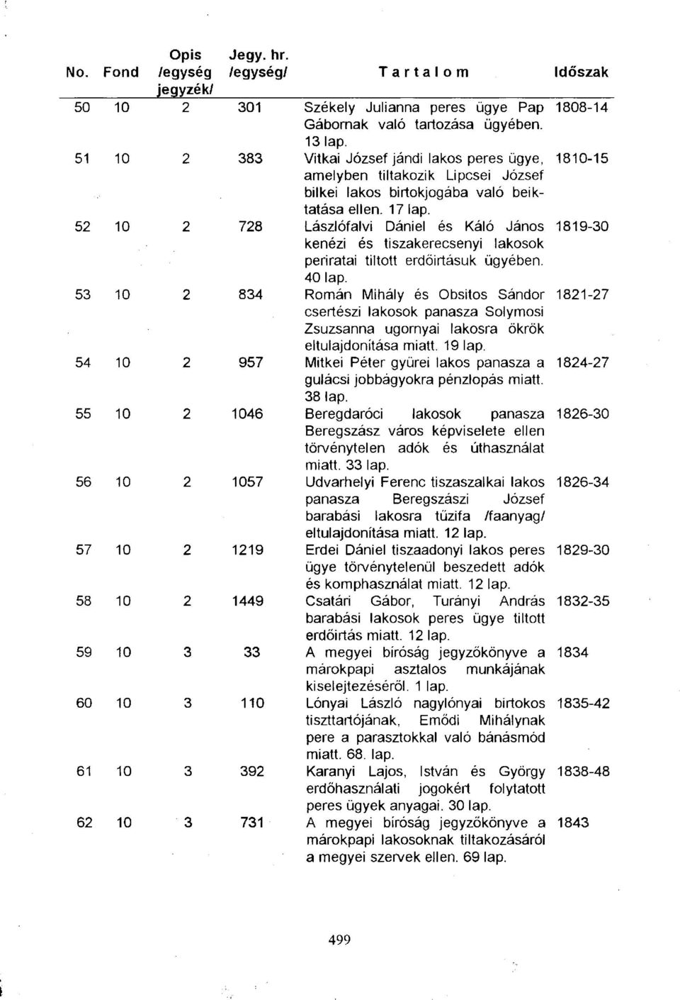 52 10 2 728 Lászlófalvi Dániel és Káló János 1819-30 kenézi és tiszakerecsenyi lakosok periratai tiltott erdőirtásuk ügyében. 40 lap.