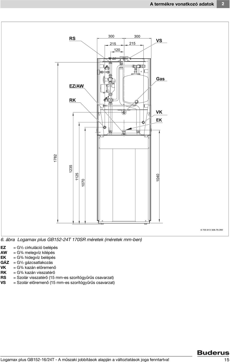 melegvíz kilépés = G¾ hidegvíz belépés = G½ gázcsatlakozás = G¾ kazán előremenő = G¾ kazán visszatérő = Szolár