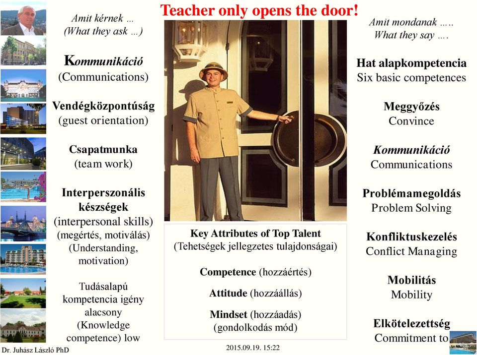 Hat alapkompetencia Six basic competences Meggyőzés Convince Kommunikáció Communications Interperszonális készségek (interpersonal skills) (megértés, motiválás) (Understanding,