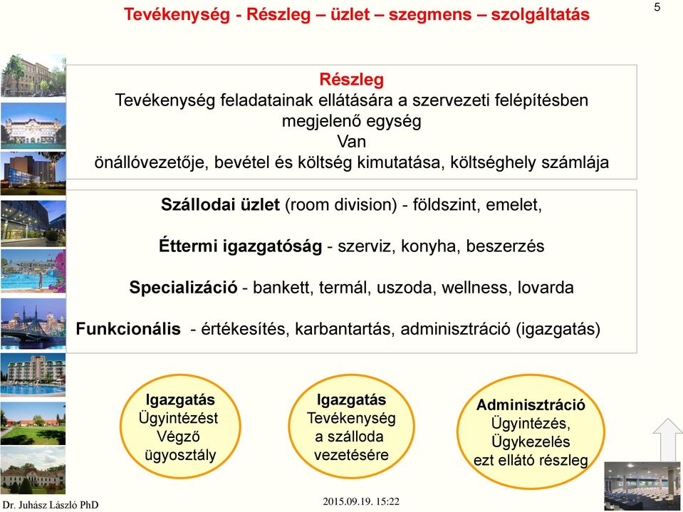 szerviz, konyha, beszerzés Specializáció - bankett, termál, uszoda, wellness, lovarda Funkcionális - értékesítés, karbantartás, adminisztráció