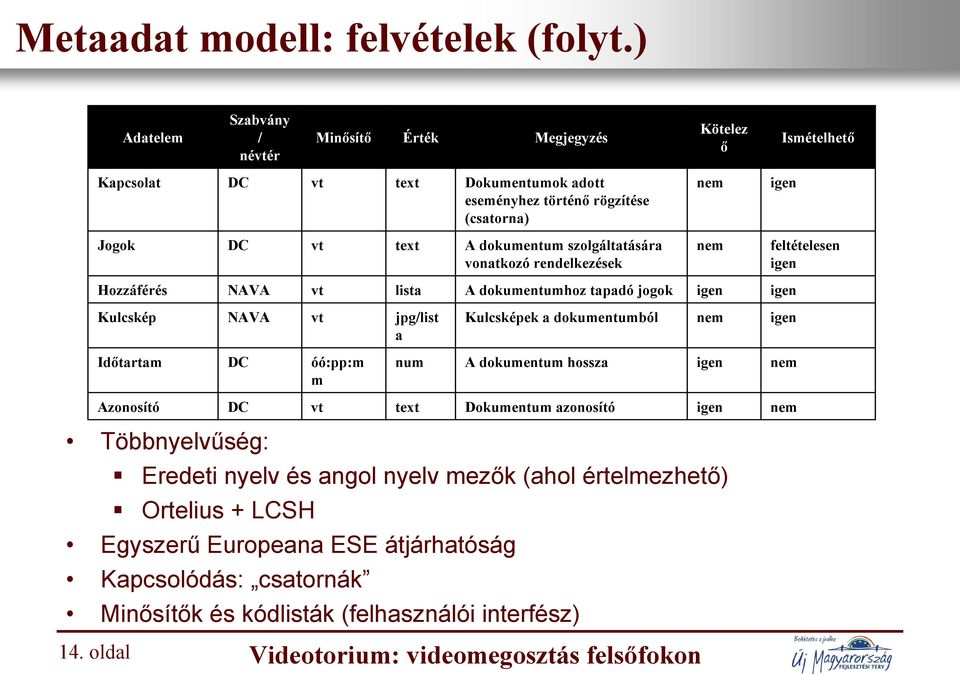 dokumentum szolgáltatására vonatkozó rendelkezések feltételesen Hozzáférés AVA lista A dokumentumhoz tapadó jogok Kulcskép AVA jpg/list a Kulcsképek a dokumentumból