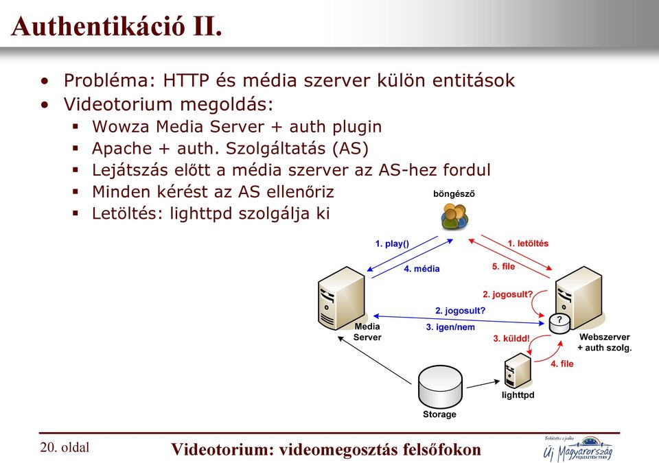 Media Server + auth plugin Apache + auth.