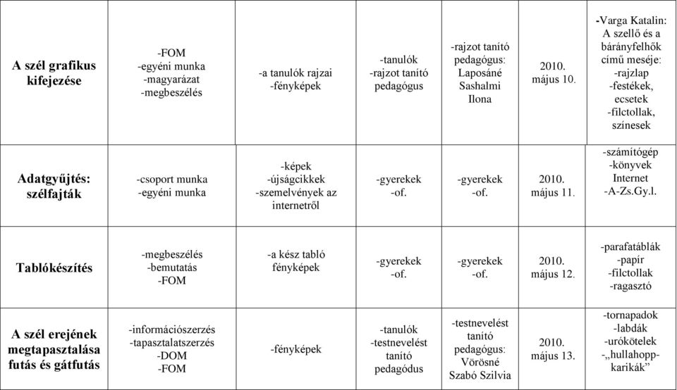 internetről május 11. -könyvek Internet -A-Zs.Gy.l. Tablókészítés -megbeszélés -bemutatás -a kész tabló fényképek május 12.