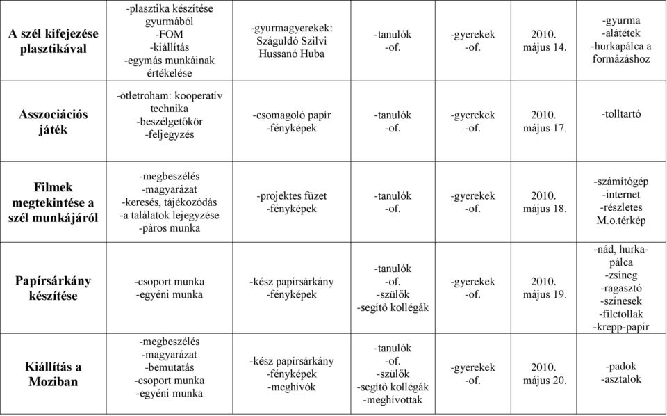 -tolltartó Filmek megtekintése a szél munkájáról -megbeszélés -magyarázat -keresés, tájékozódás -a találatok lejegyzése -páros munka -projektes füzet május 18. -részletes M.o.térkép Papírsárkány