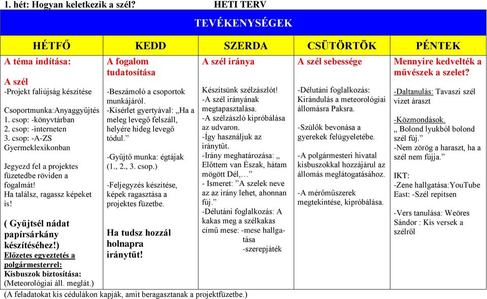 ) Előzetes egyeztetés a polgármesterrel: Kisbuszok biztosítása: A fogalom tudatosítása -Beszámoló a csoportok munkájáról. -Kísérlet gyertyával: Ha a meleg levegő felszáll, helyére hideg levegő tódul.