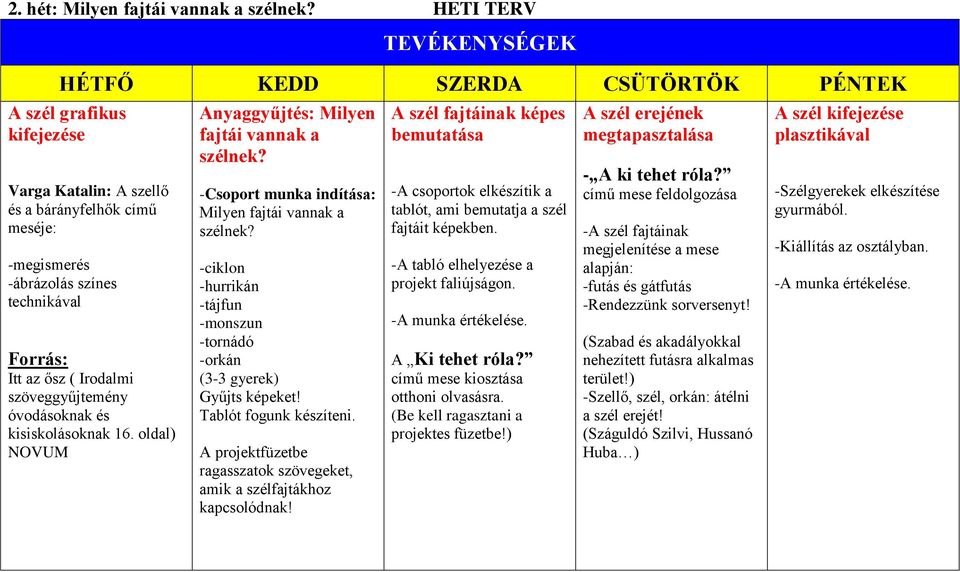 ősz ( Irodalmi szöveggyűjtemény óvodásoknak és kisiskolásoknak 16. oldal) NOVUM Anyaggyűjtés: Milyen fajtái vannak a szélnek? -Csoport munka indítása: Milyen fajtái vannak a szélnek?