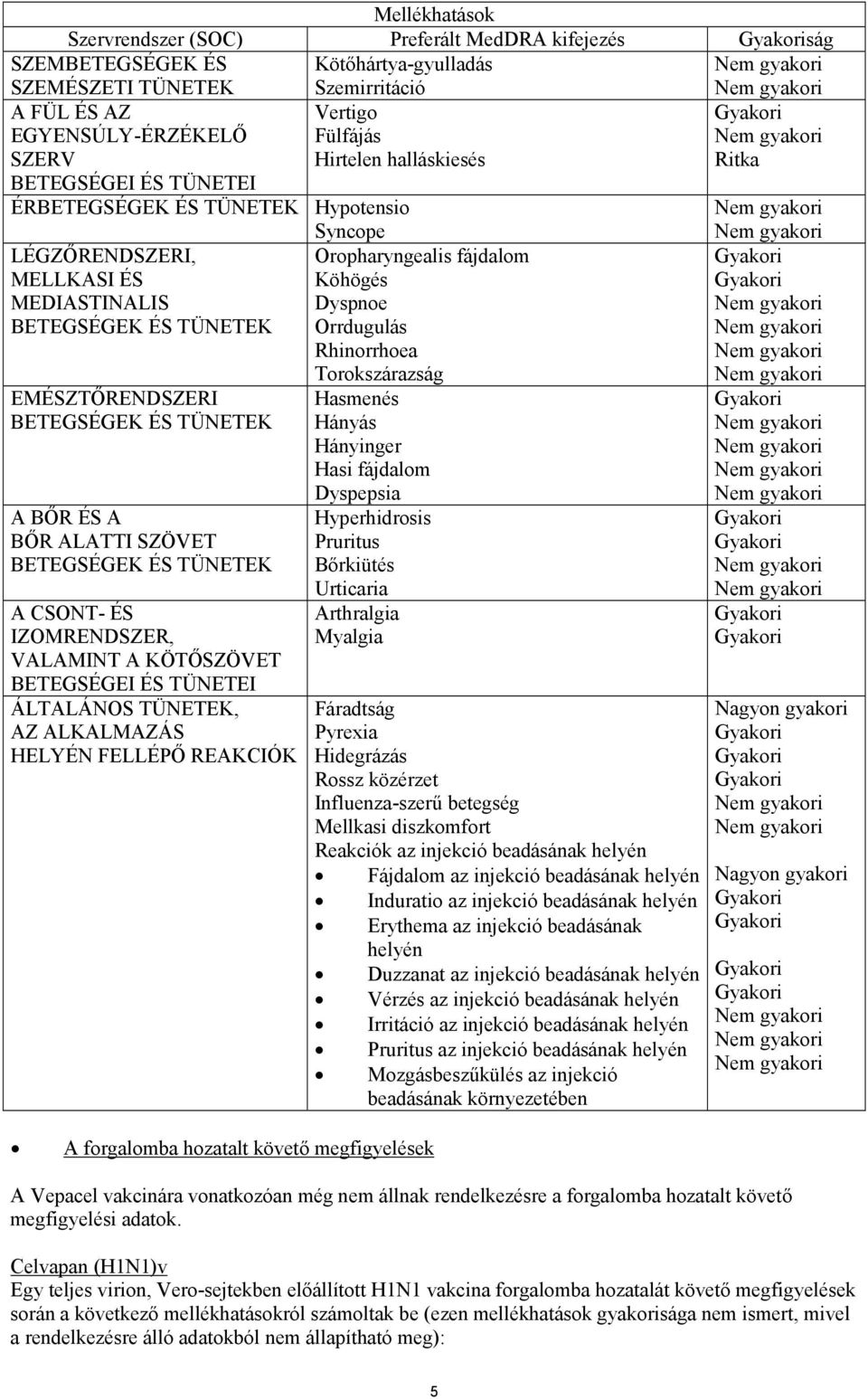 ALATTI SZÖVET BETEGSÉGEK ÉS TÜNETEK A CSONT- ÉS IZOMRENDSZER, VALAMINT A KÖTŐSZÖVET BETEGSÉGEI ÉS TÜNETEI ÁLTALÁNOS TÜNETEK, AZ ALKALMAZÁS HELYÉN FELLÉPŐ REAKCIÓK Syncope Oropharyngealis fájdalom