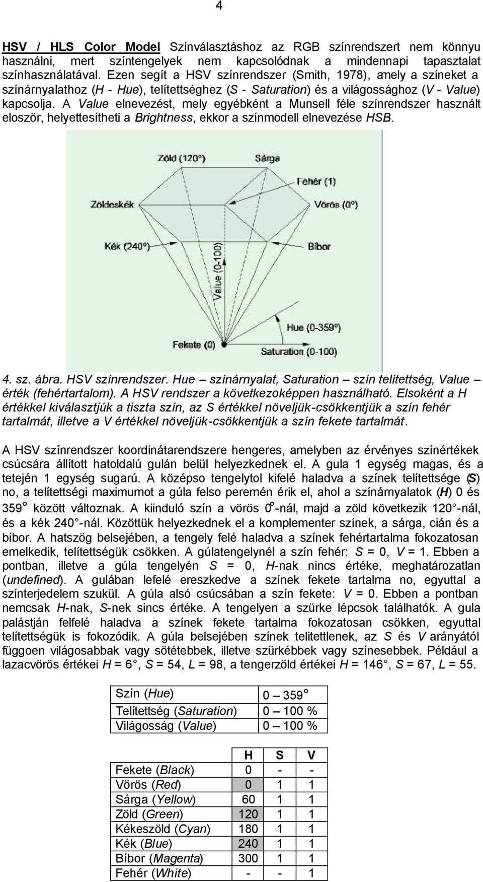 A Value elnevezést, mely egyébként a Munsell féle színrendszer használt eloször, helyettesítheti a Brightness, ekkor a színmodell elnevezése HSB. 4. sz. ábra. HSV színrendszer.