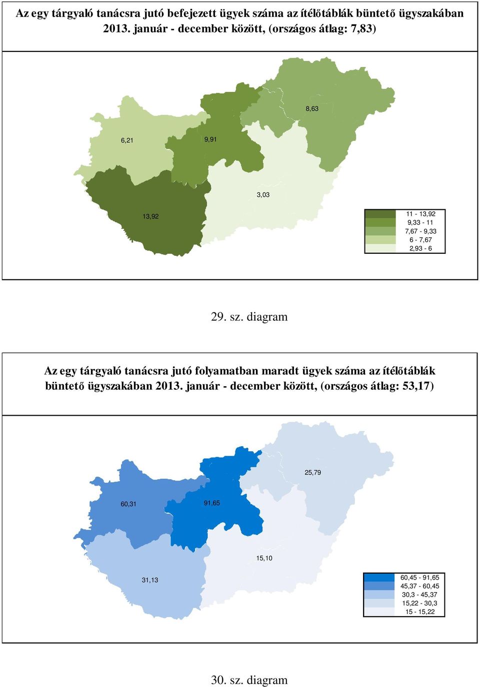 sz. diagram Az egy tárgyaló tanácsra jutó folyamatban maradt ügyek száma az ítélőtáblák büntető ügyszakában 2013.