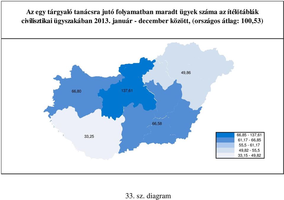 január - december között, (országos átlag: 100,53) 49,86 66,80