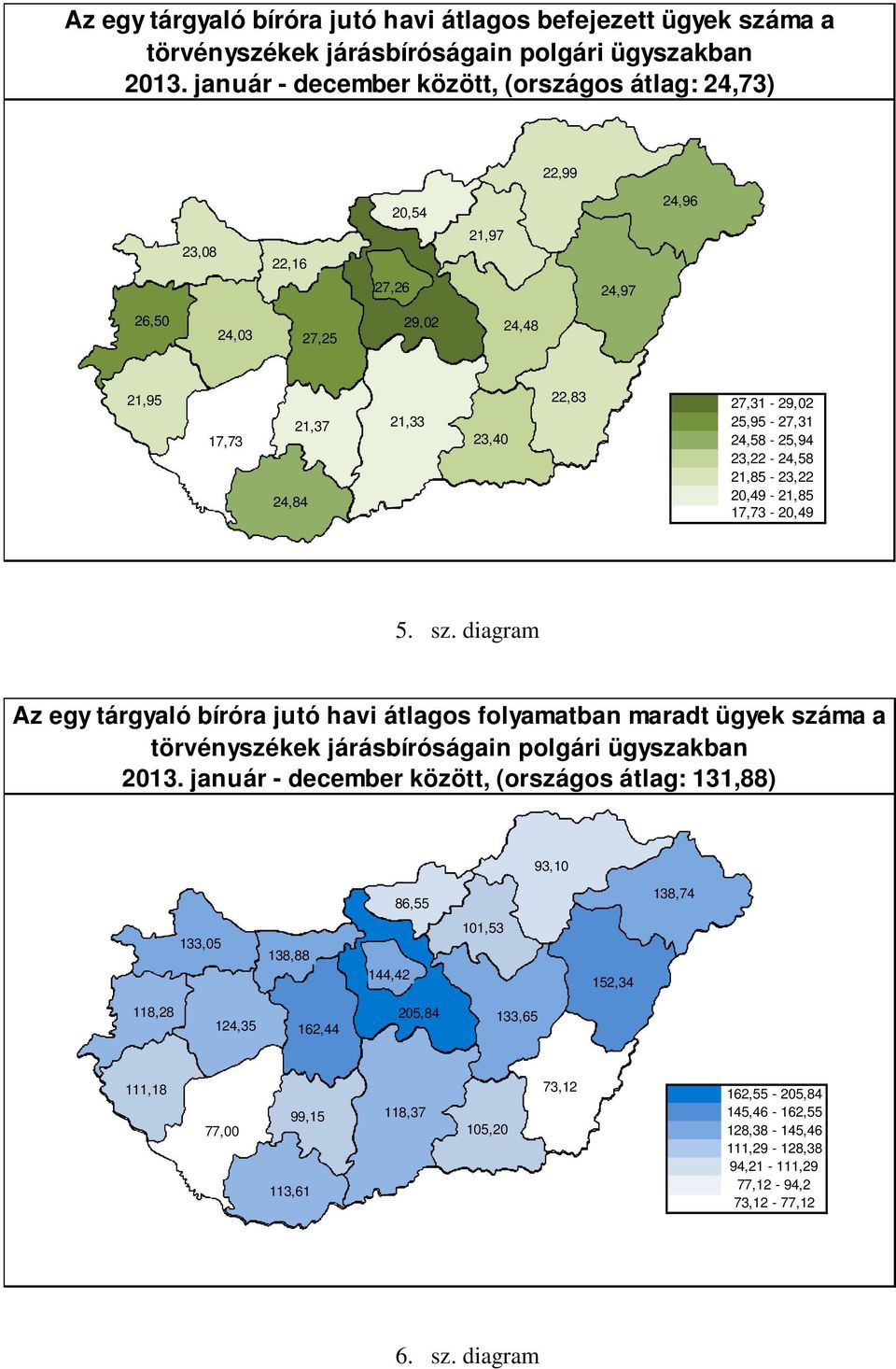 24,58-25,94 23,22-24,58 21,85-23,22 20,49-21,85 17,73-20,49 5. sz.