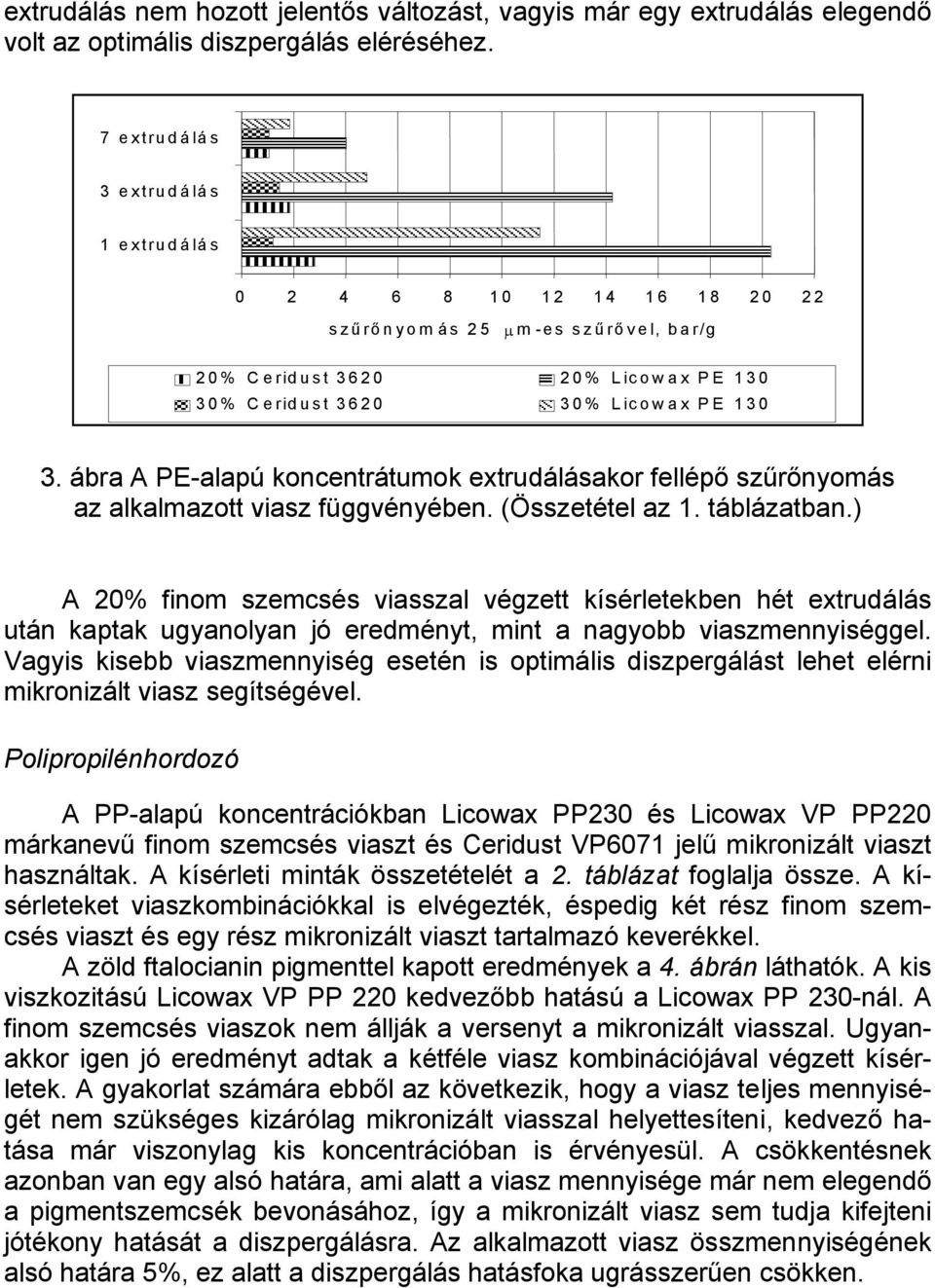 ábra A PE-alapú koncentrátumok extrudálásakor fellépő szűrőnyomás az alkalmazott viasz függvényében. (Összetétel az 1. táblázatban.