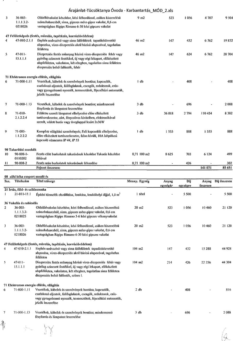 1.1 Enyhén nedvszívó vagy sima falfelületek tapadásközvet ítö 46 m2 147 432 6 762 19 872 alapozása, vizes-diszperziós akril bázisú alapozóval, tagolatlan felületen 5 47-011- Diszperziós festés