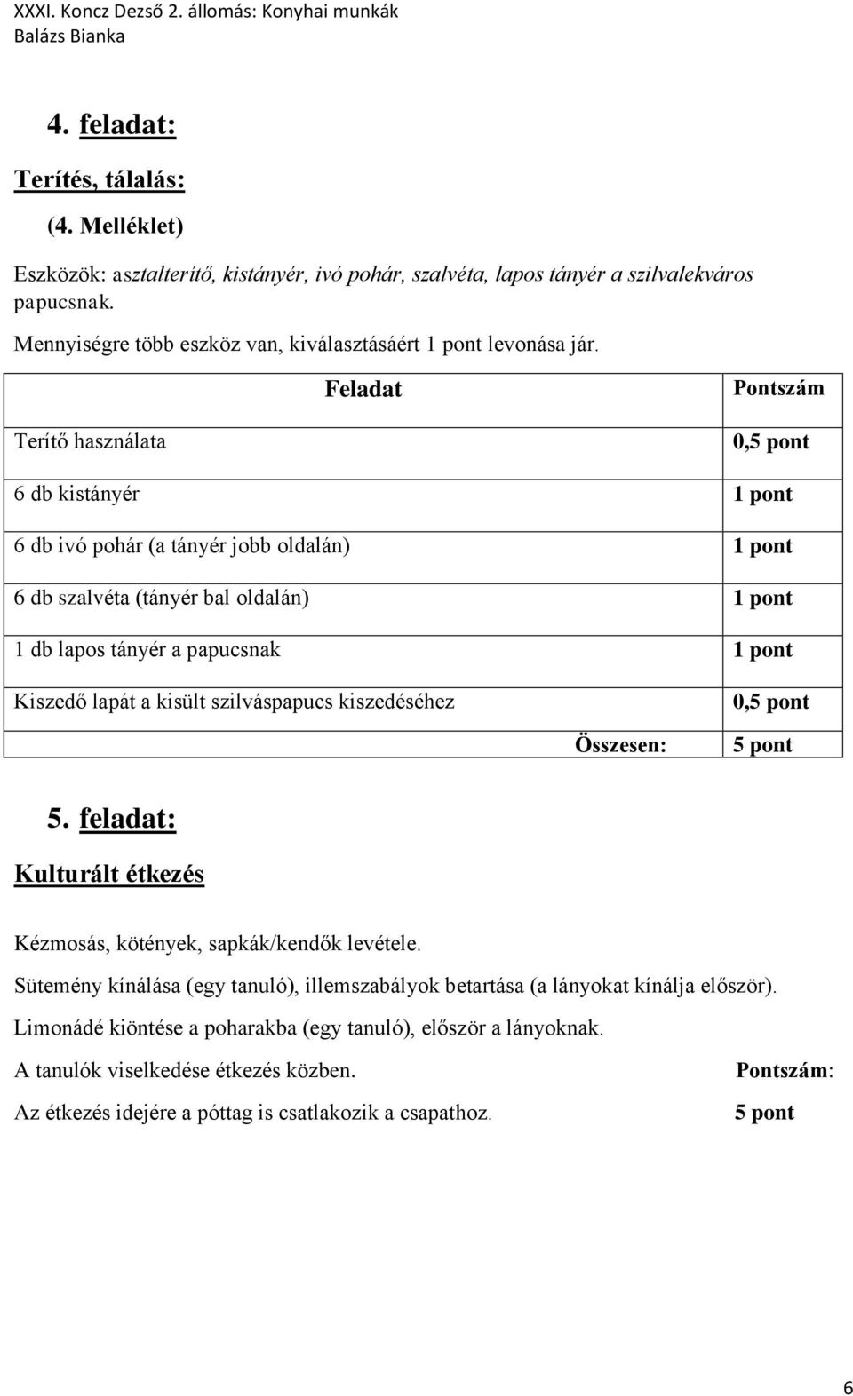 Feladat Pontszám Terítő használata 0,5 pont 6 db kistányér 6 db ivó pohár (a tányér jobb oldalán) 6 db szalvéta (tányér bal oldalán) 1 db lapos tányér a papucsnak Kiszedő lapát a kisült