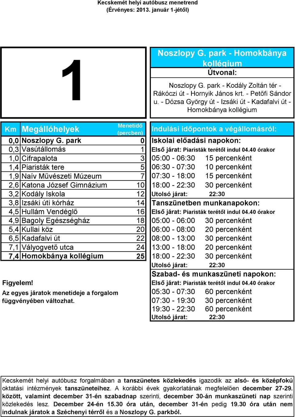 40 órakor 1,0 Cifrapalota 3 05:00-06:30 15 percenként 1,4 Piaristák tere 5 06:30-07:30 10 percenként 1,9 Naív Művészeti Múzeum 7 07:30-18:00 15 percenként 2,6 Katona József Gimnázium 10 18:00-22:30