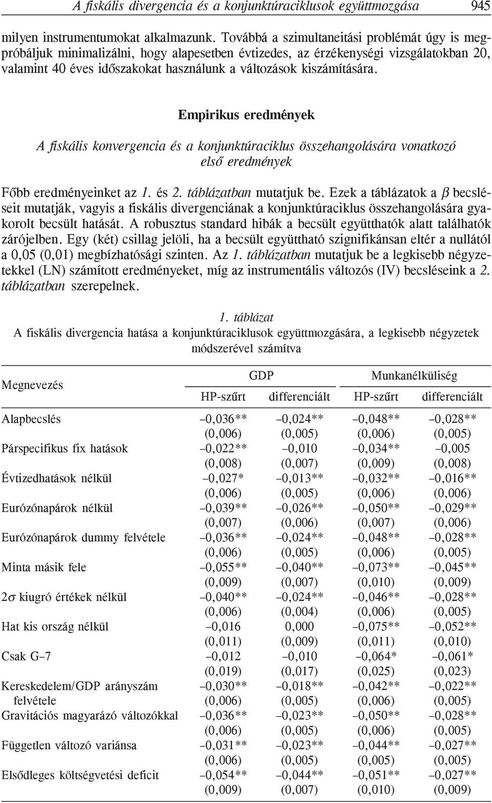 kiszámítására. Empirikus eredmények A fiskális konvergencia és a konjunktúraciklus összehangolására vonatkozó elsõ eredmények Fõbb eredményeinket az 1. és 2. táblázatban mutatjuk be.
