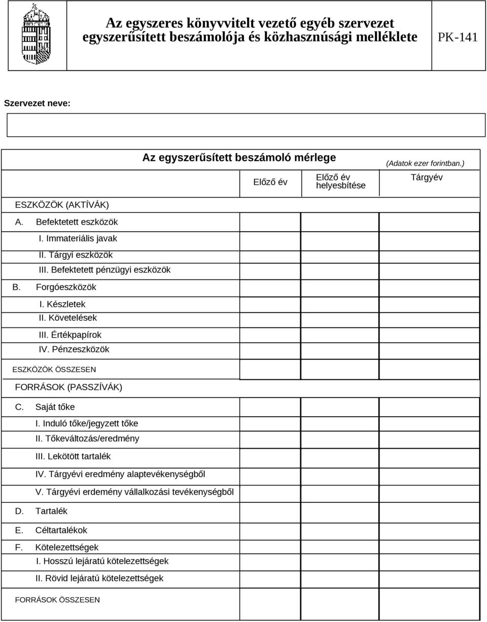 Pénzeszközök ESZKÖZÖK ÖSSZESEN FORRÁSOK (PASSZÍVÁK) C. Saját tőke I. Induló tőke/jegyzett tőke II. Tőkeváltozás/eredmény III. Lekötött tartalék IV.