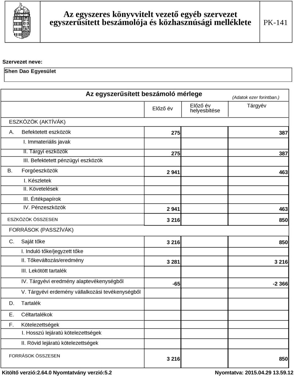 Induló tőke/jegyzett tőke II. Tőkeváltozás/eredmény III. Lekötött tartalék IV. Tárgyévi eredmény alaptevékenységből V. Tárgyévi erdemény vállalkozási tevékenységből D.