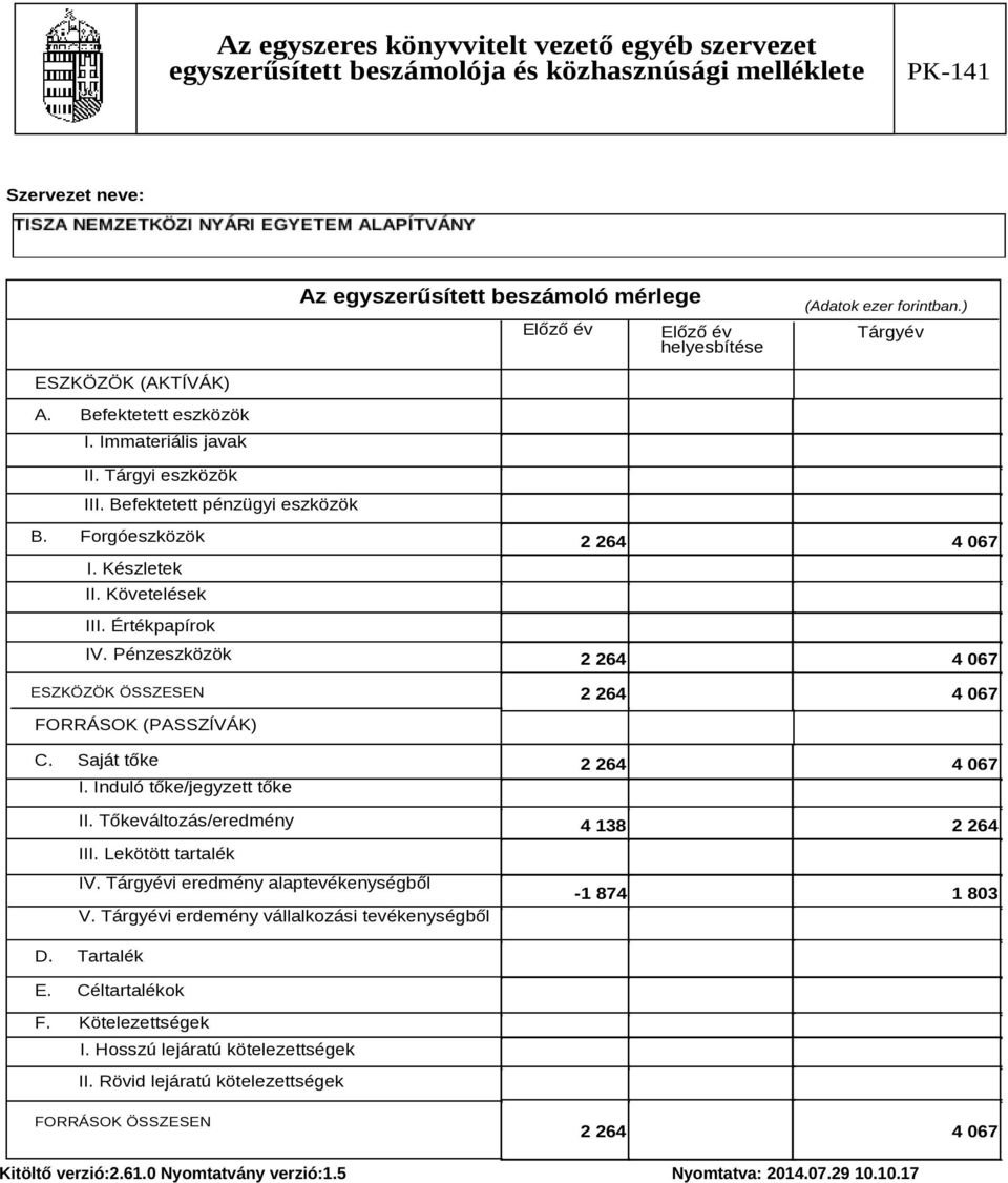 Induló tőke/jegyzett tőke II. Tőkeváltozás/eredmény III. Lekötött tartalék IV. Tárgyévi eredmény alaptevékenységből V. Tárgyévi erdemény vállalkozási tevékenységből D.