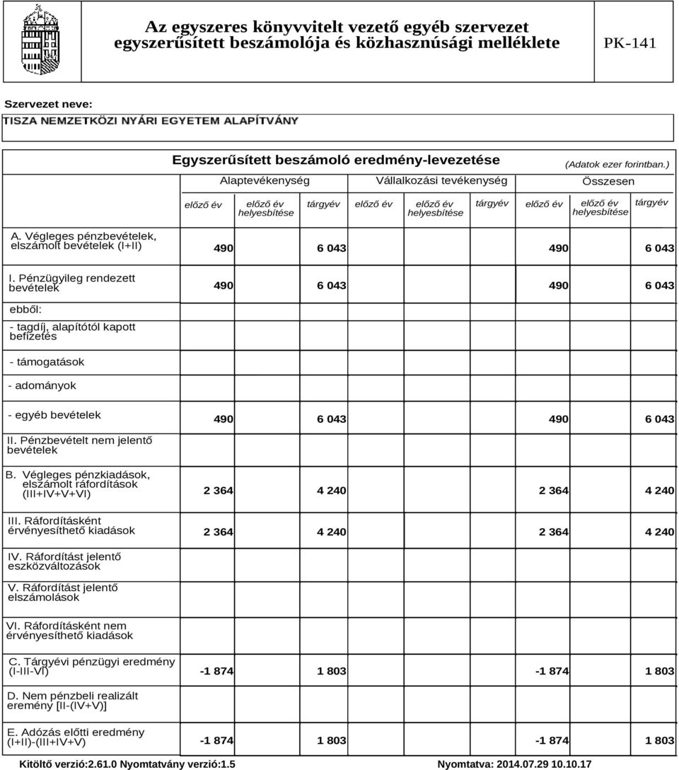 Végleges pénzkiadások, elszámolt ráfordítások (III+IV+V+VI) III. Ráfordításként érvényesíthető kiadások 2 364 4 240 2 364 4 240 2 364 4 240 2 364 4 240 IV. Ráfordítást jelentő eszközváltozások V.