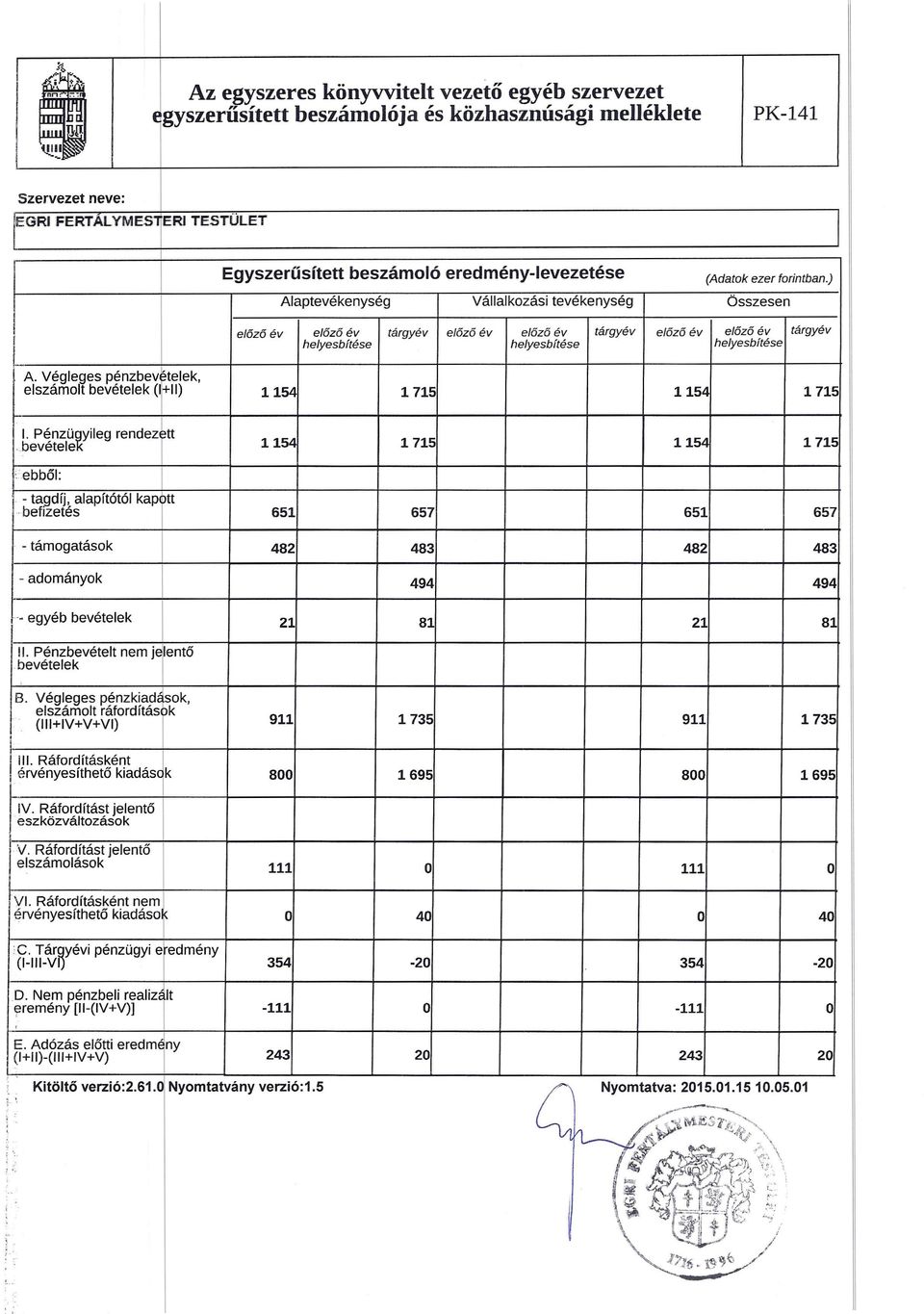 ) Alaptevékenység Vállalkozási tevékenység Összesen előző év előző év tágyév előző év előző év tágyév előző év előző év tágyév J helyesbítése helyesbítése helyesbítése 1., A. Végleges pénzbevételek.