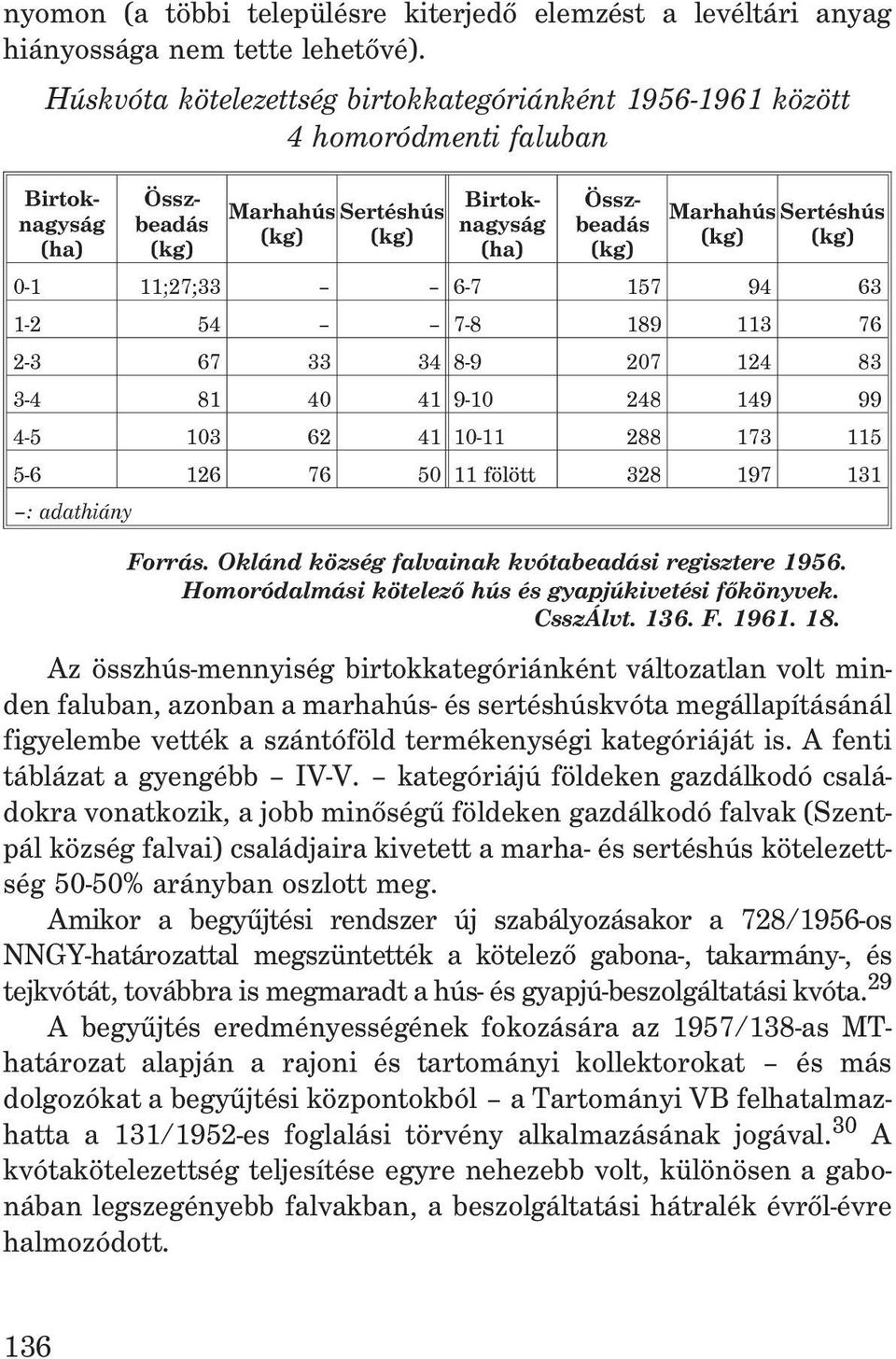 Sertéshús (kg) (kg) 0-1 11;27;33 6-7 157 94 63 1-2 54 7-8 189 113 76 2-3 67 33 34 8-9 207 124 83 3-4 81 40 41 9-10 248 149 99 4-5 103 62 41 10-11 288 173 115 5-6 126 76 50 11 fölött 328 197 131 :