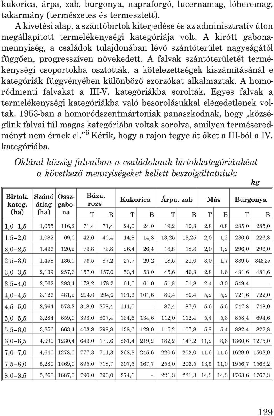 A kirótt gabonamennyiség, a családok tulajdonában lévõ szántóterület nagyságától függõen, progresszíven növekedett.