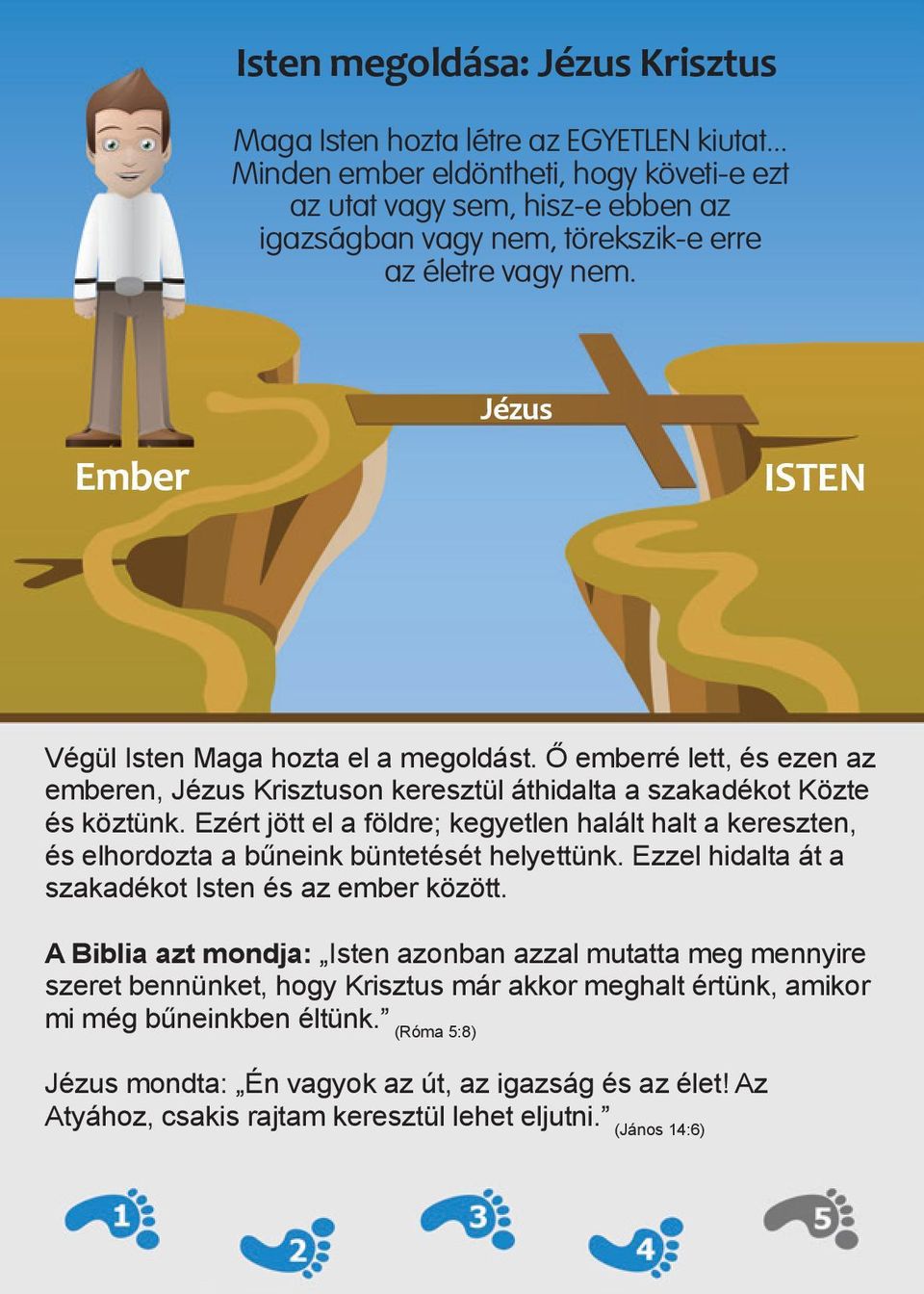 Ő emberré lett, és ezen az emberen, Jézus Krisztuson keresztül áthidalta a szakadékot Közte és köztünk.