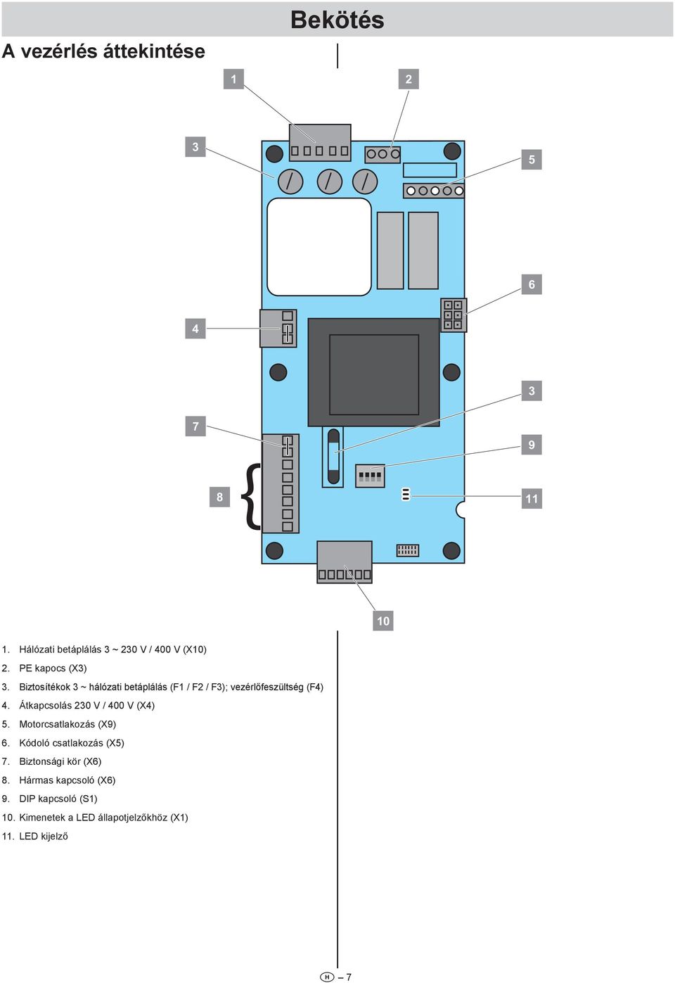 Átkapcsolás 20 V / 400 V (X4) 5. Motorcsatlakozás (X9) 6. Kódoló csatlakozás (X5) 7.