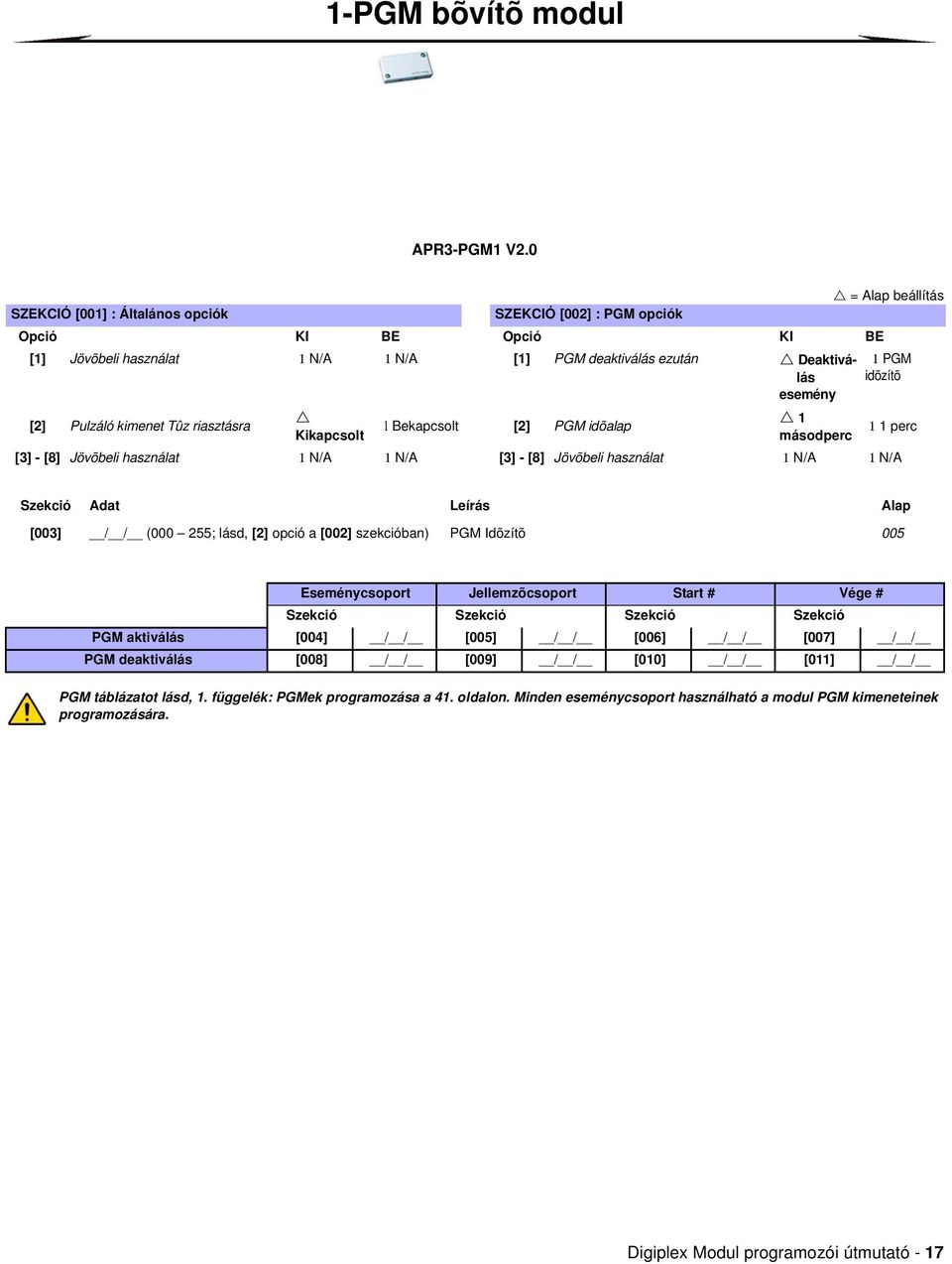 kimenet Tûz riasztásra Kikapcsolt l Bekapcsolt [2] PGM idõalap 1 másodperc [3] - [8] Jövõbeli használat 1 N/A 1 N/A [3] - [8] Jövõbeli használat 1 N/A 1 N/A 1 PGM idõzítõ 1 1 perc Szekció Adat Leírás