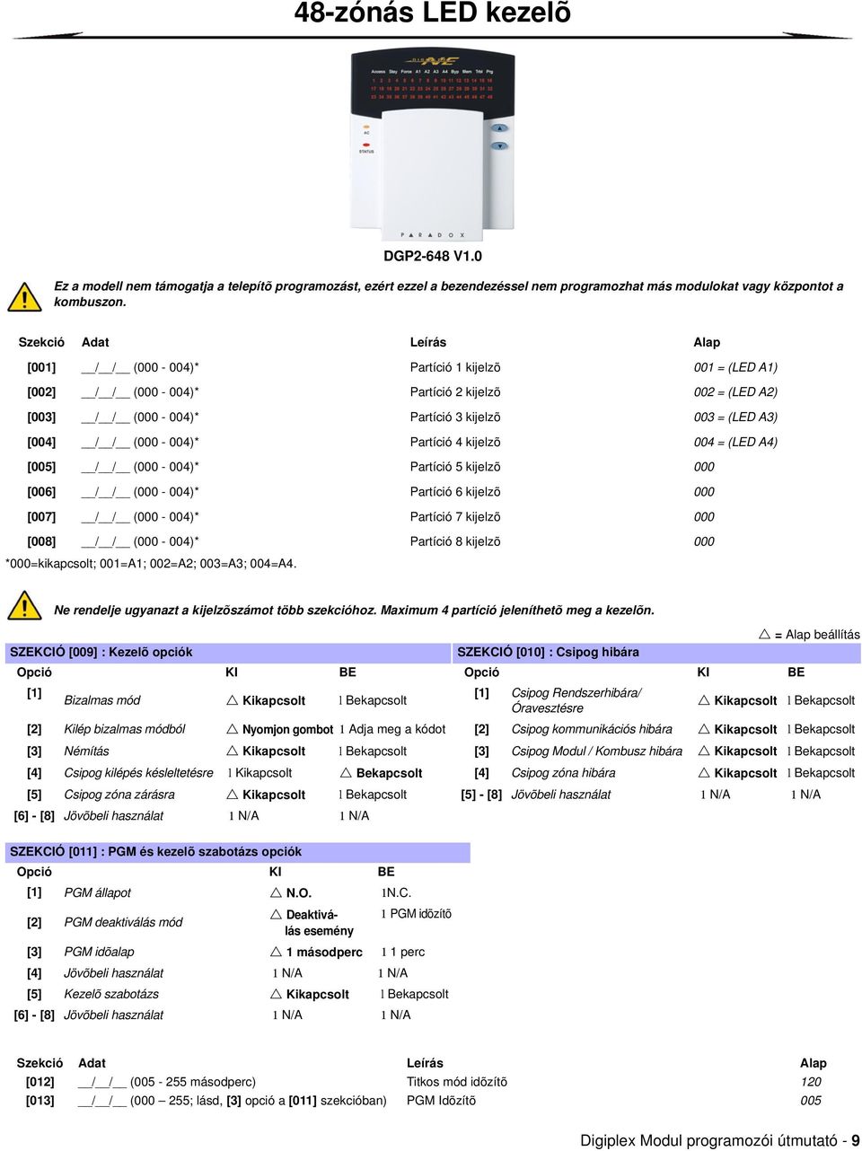 (000-004)* Partíció 4 kijelzõ 004 = (LED A4) [005] / / (000-004)* Partíció 5 kijelzõ 000 [006] / / (000-004)* Partíció 6 kijelzõ 000 [007] / / (000-004)* Partíció 7 kijelzõ 000 [008] / / (000-004)*